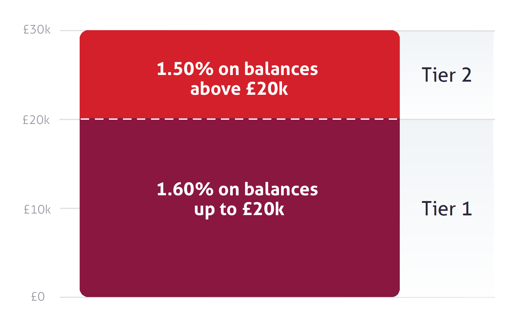 savings-rate-calculator-savings-chelsea-building-society