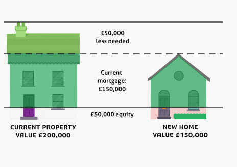 Infographic of houses